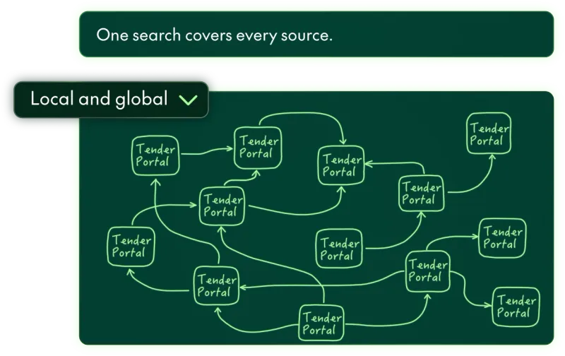 Instantly search 900+ sources every day