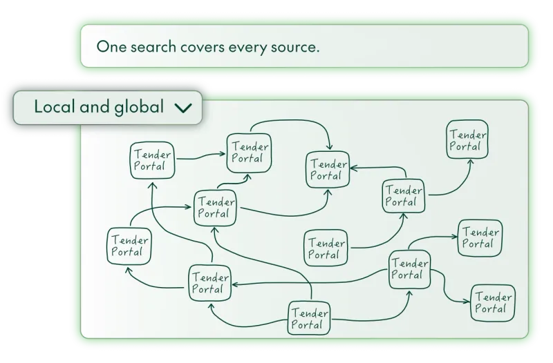 Instantly search 900+ sources every day