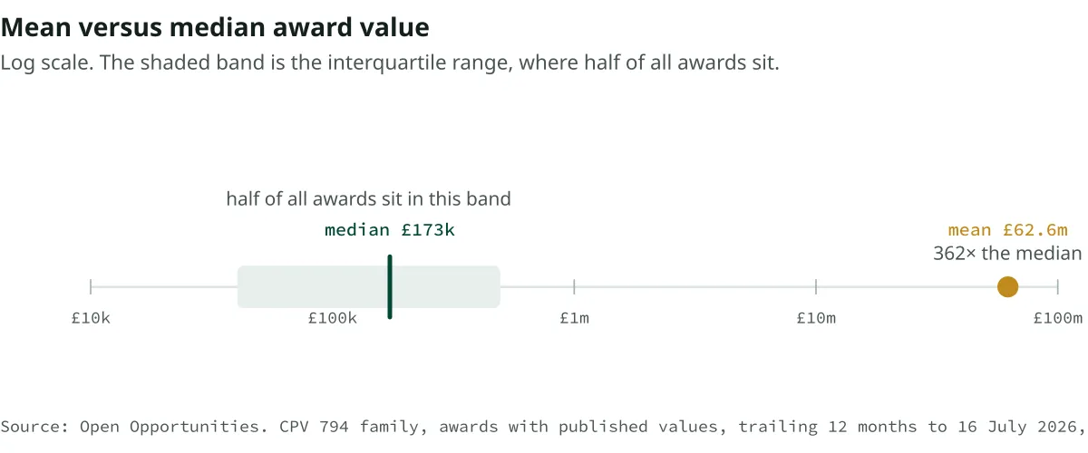 The £876 billion consulting market that isn't