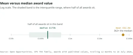 The £876 billion consulting market that isn't