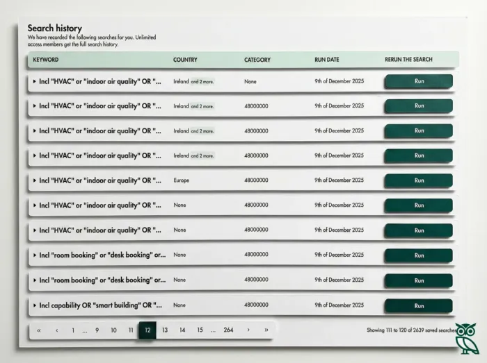 A complete history of all your searches