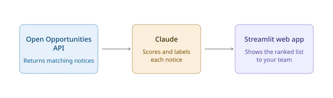 Architecture Diagram